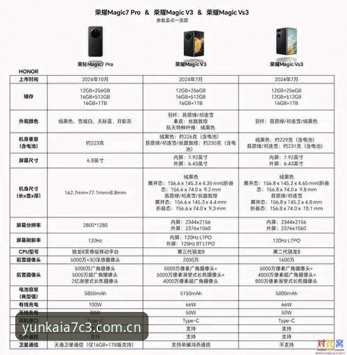 云开体育App安卓版 云开官方最新版vs旧版:安卓用户选择A7C3极致体验的全面对比