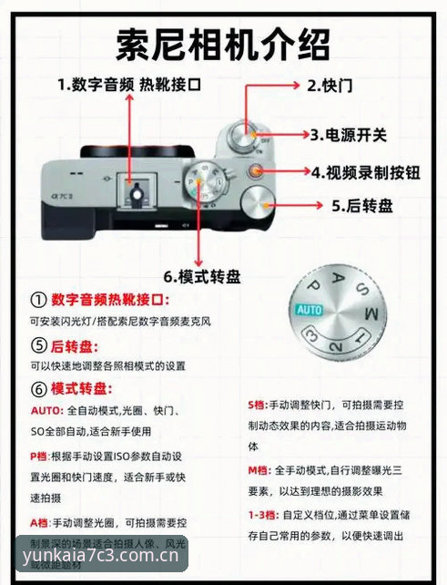 深度揭秘云开官方最新版：A7C3功能评测使用指南背后的真相
